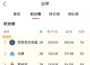 开云APP-巴黎圣日耳曼迎战，主场胜利领跑积分榜的简单介绍