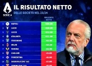 开云体育登录-那不勒斯阵容轮换造成混乱，主帅受到质疑的简单介绍