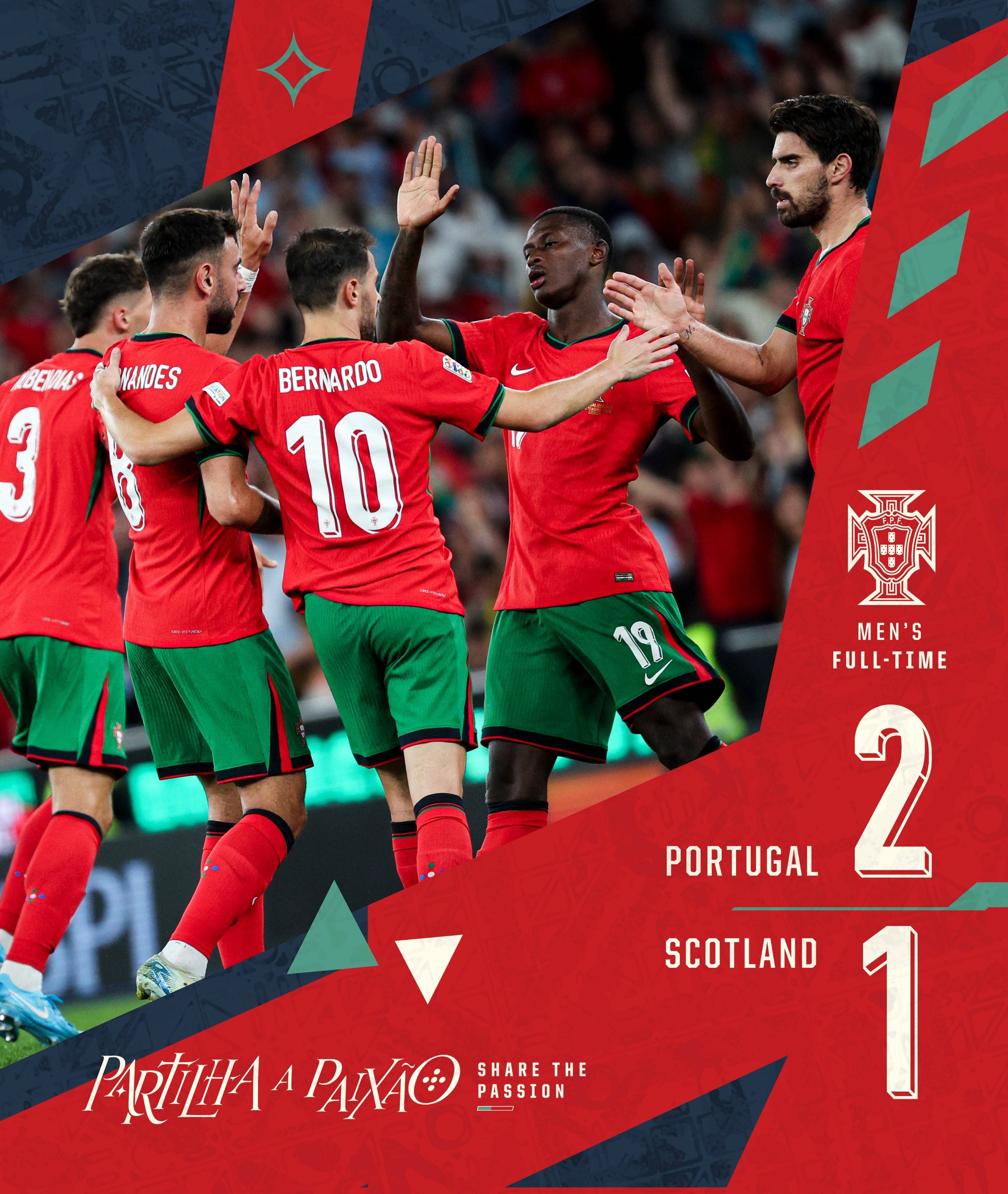 葡萄牙战胜西班牙,稳坐小组榜首 葡萄牙战胜西班牙,稳坐小组榜首