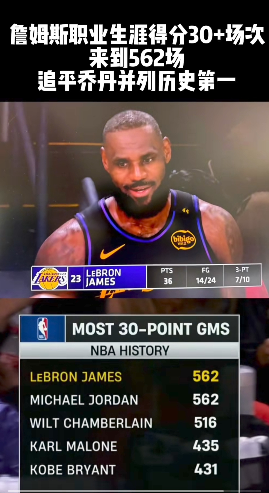 詹姆斯状态火热，领导湖人取得三连胜的简单介绍