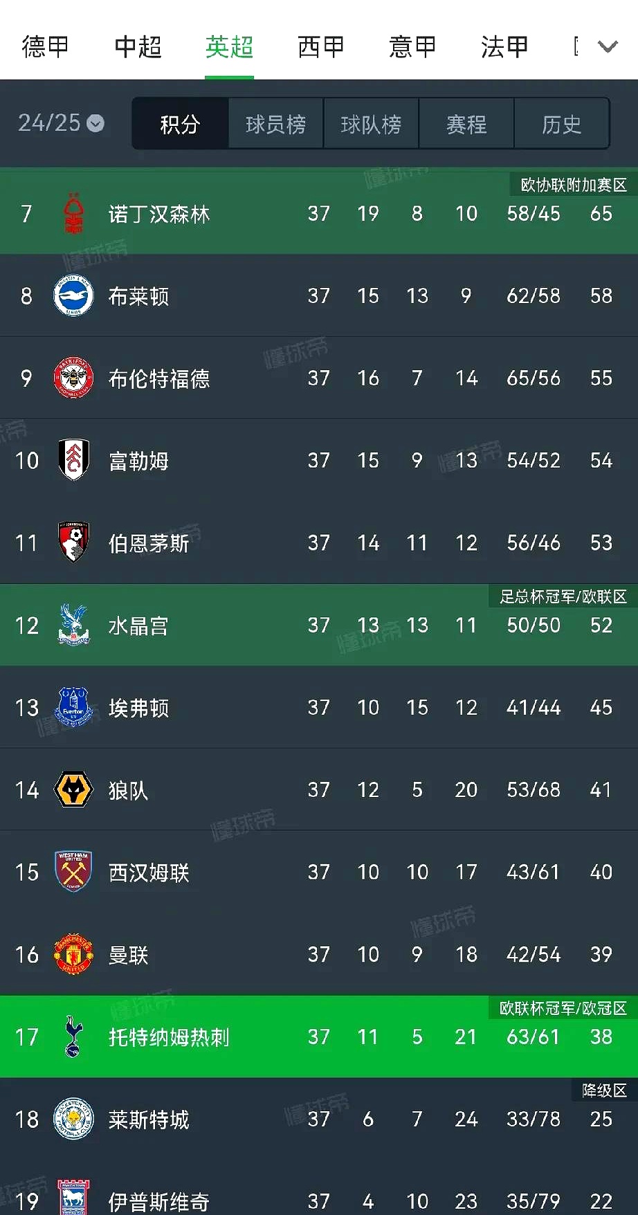 热刺客场击败对手,稳固前四地位 热刺客场击败对手,稳固前四地位