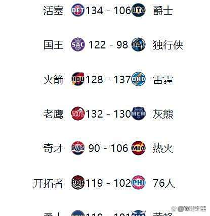 NBA最新排名出炉，火箭稳居榜首的简单介绍