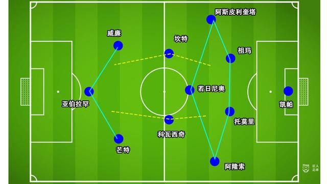 利物浦轻取日本，若日尼奥关键制胜